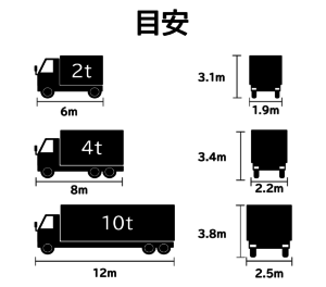トラックの目安サイズ